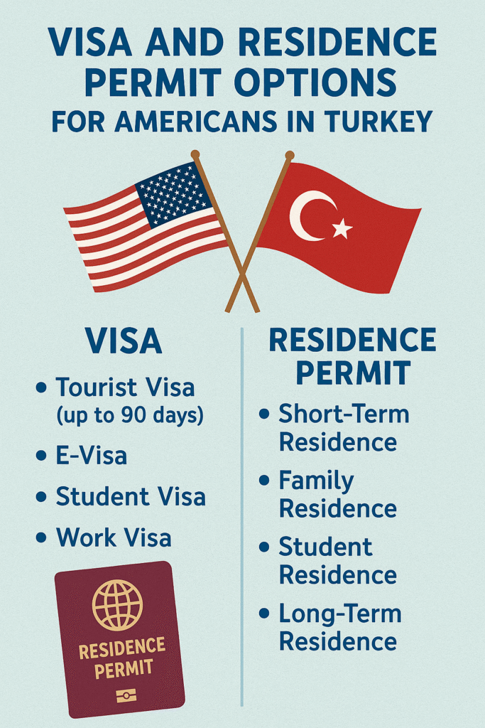 Visa and Residence Permit Options for Americans in Turkey